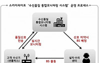 KT스카이라이프, 수신품질 실시간 측정… 고품질 위성방송 본다