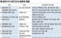 박근혜 정부 2기 내각 출범… 인사청문회 쟁점은?