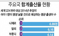 한국 출산율 세계 최하위, “그럴 만도 하지” 대 공감 ‘왜?’