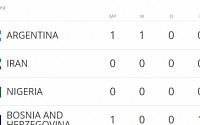 [2014 브라질월드컵]이란 나이지리아, 해외 베팅업체들의 승부 예상은?...'나이지리아 우세'
