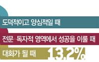 [기획설문] "도덕-양심이 우선" VS "경제력도 중요"