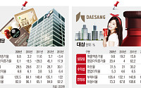  ② CJ제일제당 vs 대상