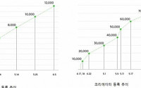 이용자가 직접 만든 라인 스티커 &quot;잘팔리네~&quot;