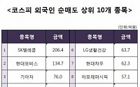 [코스피 외국인 순매도 상위 10개 종목]