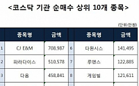 [코스닥 기관 순매수 상위 10개 종목]