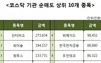 [코스닥 기관 순매도 상위 10개 종목]