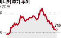 [SP] 마니커, 자금난 허덕이며 계열사엔 ‘펑펑’