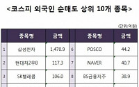 [코스피 외국인 순매도 상위 10개 종목]