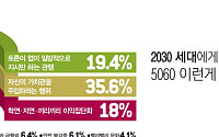[기획설문] 2030에게 묻다. "5060, 이런 꼴불견 행동은 그만!"