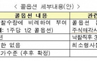 [우리은행 매각]주당 0.5주 콜옵션 부여…투자유인ㆍ레버리지 효과 기대