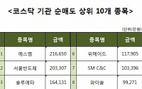 [코스닥 기관 순매도 상위 10개 종목]