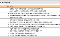 불황기 견딜만한 중소형주 6選 - KB투자證