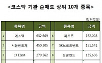 [코스닥 기관 순매도 상위 10개 종목]
