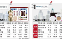 [SP] 상장사 용호상박  ⑥ 아모레퍼시픽 vs LG생활건강