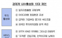 대한상의, 내수활성화 10대 과제 제언…“투자 왕성해야 일자리 생겨”