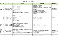 구직자 2명중 1명 “다닐 마음 없는 회사도 일단 지원”