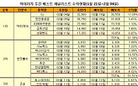 하락장 중대형주로 30% 고수익, 트랜드 매매의 위력 _ 하이리치