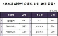 [코스피 외국인 순매도 상위 10개 종목]