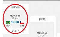 [2014 브라질월드컵]브라질 칠레, 해외 베팅업체들의 예상은 '브라질 압승'...하지만 스코어는?