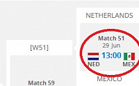 [2014 브라질월드컵]네덜란드 멕시코...해외 베팅업체들의 예상은 네덜란드 근소한 우세, 하지만 최종 스코어는?