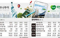 [SP] 상장사 용호상박 ⑨ 하나투어 VS 모두투어
