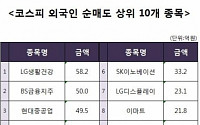 [코스피 외국인 순매도 상위 10개 종목]