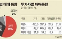 ‘파이’는 커졌는데… ‘파리’ 날리는 코넥스