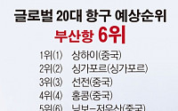 2014년 글로벌 20대 항구 예상 순위 부산 6위…전년비 1계단 하락”