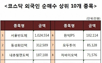 [코스닥 외국인 순매수 상위 10개 종목]