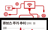 [SP]큐브스, 삼성과 사물인터넷 해외 공동 진출