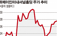 ‘주식회사 중국’ 美 IPO시장 장악하나