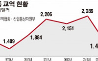 정상회담, 한중 FTA '진도' 어디까지 가나