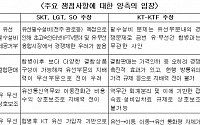 KT-KTF 합병 이해 관계사 공정위 토론회 '격론'