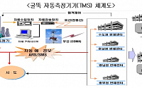 경기도, 굴뚝자동측정기 운영 중소기업에 비용 지원