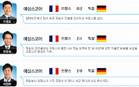 독일ㆍ프랑스, ‘점쟁이 문어’ 이영표 “2-0 독일 승” 예언… 정인영 아나운서는? [브라질월드컵]