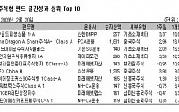 [해외펀드 수익률] 동유럽발 악재에 한 주만에 '마이너스'