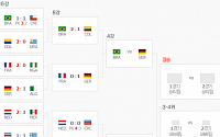 브라질 VS 독일ㆍ아르헨티나 VS 네덜란드 4강 대진표 확정 [브라질월드컵]