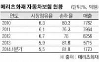 메리츠화재 車보험 ‘빨간불’