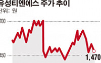 [SP]유성티엔에스, 유상증자 철회…설비투자 난항