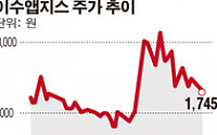 [SP] 이수화학, 이수앱지스 주식으로 150억 유동화