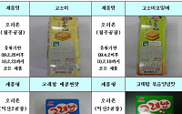 오리온 '고소미' 식품첨가물에서 '멜라민' 성분 검출