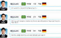 브라질ㆍ독일, 예상치 못한 1-7 결과에 ‘점쟁이 문어’ 이영표도 예측 실패 [브라질월드컵]