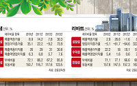 ［SP］상장사 용호상박 ⑮ 한샘 vs 현대리바트