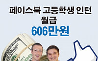 “페이스북 고등학생 인턴은 월 600만원 받는다”