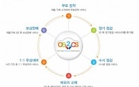 세미솔루션, 서울오토살롱서 ‘OS2CS’ 첫 공개