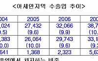 코트라, 태국서 '세계 일류 한국상품전' 개최