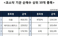 [코스닥 기관 순매수 상위 10개 종목]