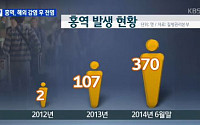 홍역 환자 급증 '비상', 경로 보니 '해외서 감염 후 전염'...예방법은?
