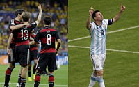 [2014 브라질월드컵]독일 아르헨티나 결승전...역대 맞대결은 아르헨티나 우위, 월드컵 맞대결은 독일이 우세
