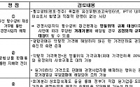 공정위, KT-KTF 합병 조건없이 허용 (상보)